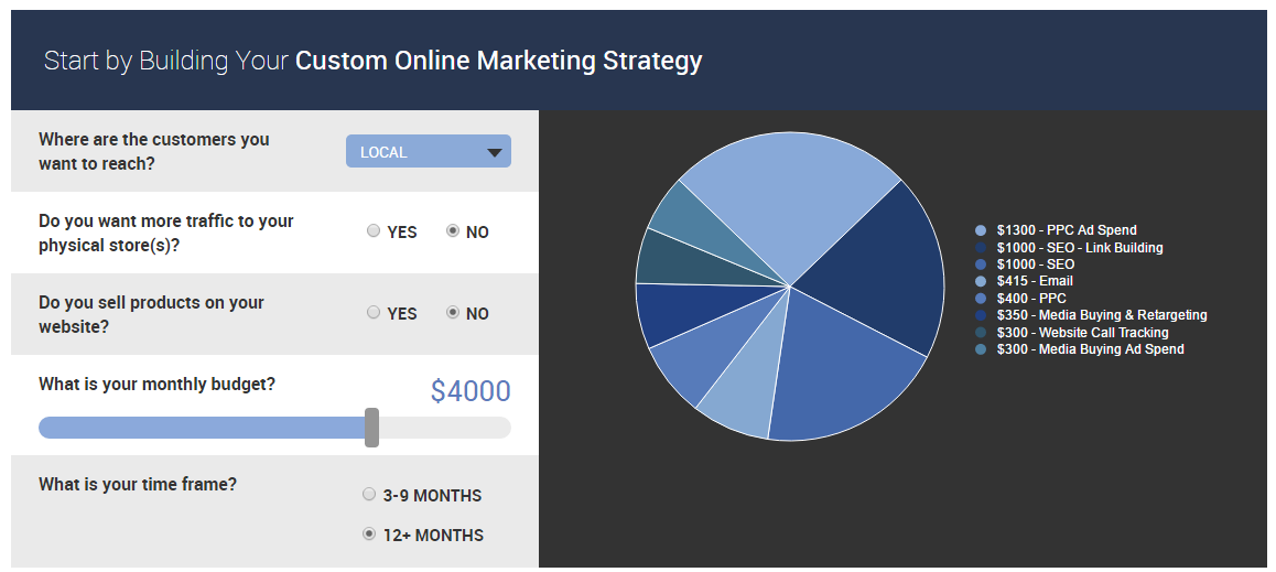 Custom online marketing strategy with PPC, SEO, Email and call tracking