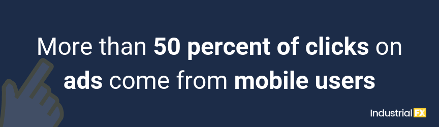 More than 50 percent of clicks on ads come from mobile users