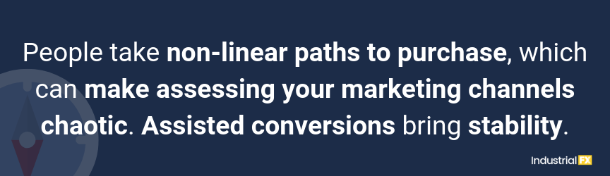 People take non-linear paths to purchase, which can make assessing your marketing channels chaotic. Assisted conversions bring stability.