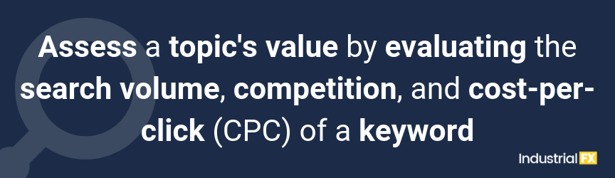 Assess a topic's value by evaluating the search volume, competition, and cost-per-click (CPC) of a keyword